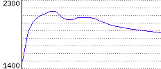 Rating History