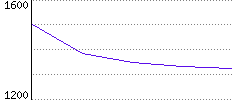 Rating History