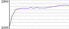 Rating History