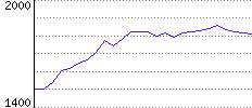 Rating History