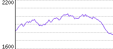 Rating History