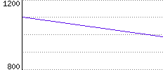 Rating History