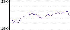 Rating History