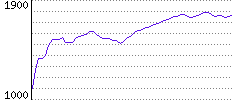 Rating History