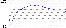 Rating History