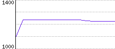 Rating History