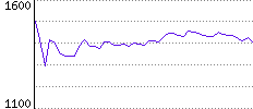 Rating History