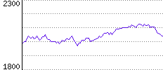 Rating History