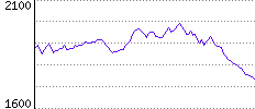 Rating History