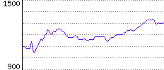 Rating History