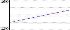 Rating History