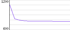 Rating History