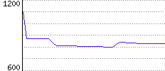 Rating History