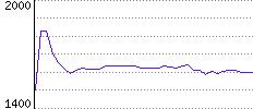 Rating History