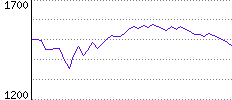 Rating History