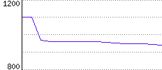 Rating History