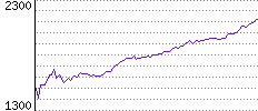 Rating History