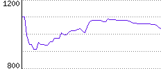 Rating History