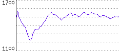 Rating History