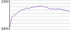 Rating History