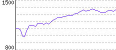 Rating History