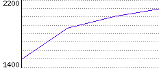 Rating History