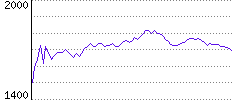 Rating History