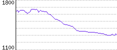 Rating History