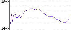 Rating History