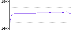 Rating History