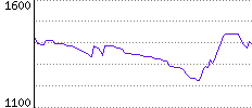 Rating History