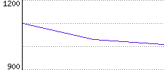 Rating History