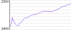 Rating History