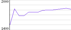 Rating History