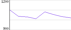 Rating History