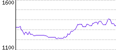 Rating History