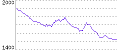 Rating History