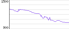 Rating History