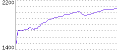 Rating History