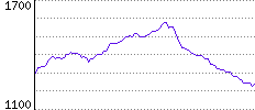 Rating History