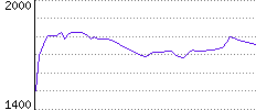 Rating History