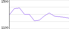 Rating History