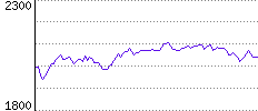 Rating History