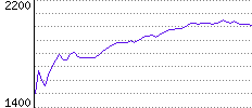 Rating History