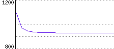 Rating History