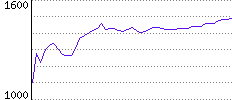 Rating History