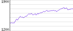 Rating History