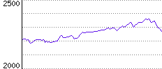 Rating History