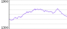 Rating History