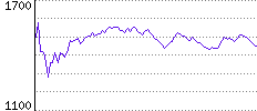 Rating History